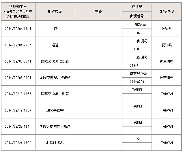 日本 郵便 日数